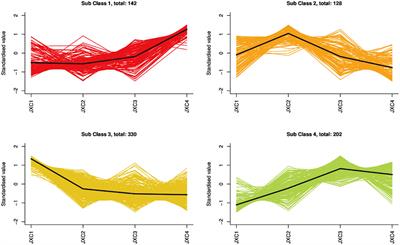 Integrated metabolome and transcriptome analysis identifies candidate genes involved in triterpenoid saponin biosynthesis in leaves of Centella asiatica (L.) Urban